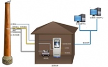  CEMS煙氣分析儀器主要應用到哪些行業(yè)？